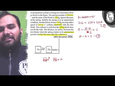 A spring-block system is resting on a frictionless floor as shown in the figure. The spring cons...