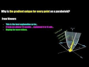 Why the Gradient Unique for Every Point on a Paraboloid #manim #maths #gradient