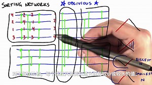 Sorting Network介绍-比线性更快的排序算法