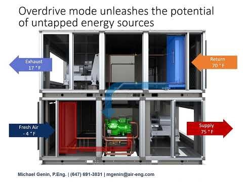 What is Active Heat Recovery in 3 minutes