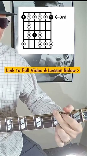 #1 - Beginner G minor (Gm) Pentatonic Blues Scale in Position #1