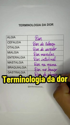 Terminologia da dor: termos essenciais para enfermagem