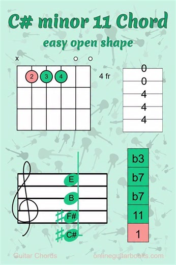C minor 11 chord | Vicpiano