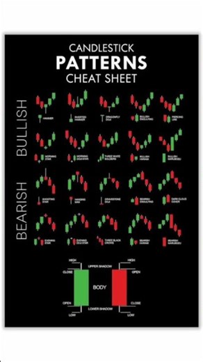 Candlestick Patterns Explained (All Patterns)
