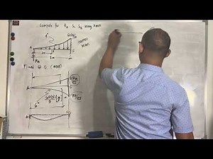 AREA MOMENT METHOD Part 5: Deflection of Indeterminate Beam