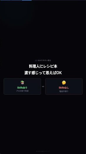 Claude Code Skillsとは?
