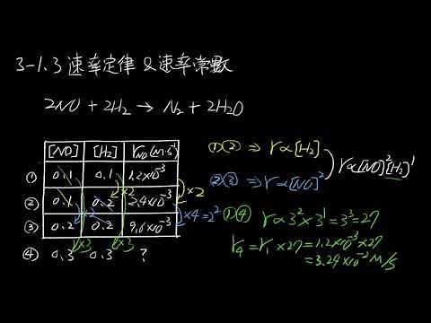 選修化學(二)3-1.3速率定律與速率常數
