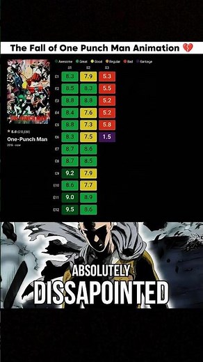 OPM Deserved More Better Than This...❤️‍🩹 #onepunchman #opm #opmseason3 #saitama #anime #animeshorts