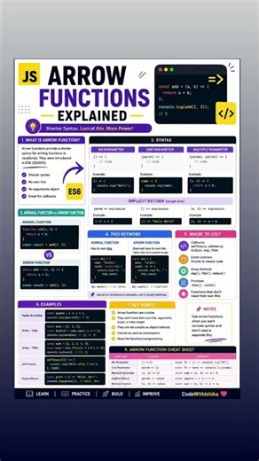 Arrow Functions Explained in JavaScript | ES6 Arrow Functions Tutorial for Beginners (2026)