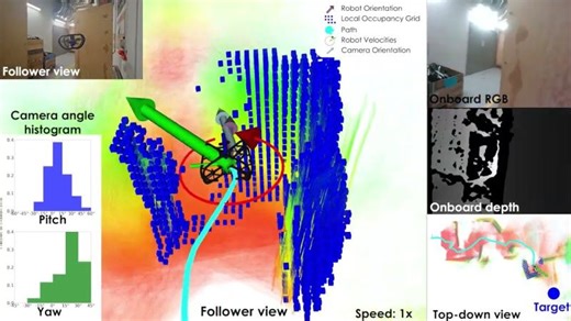 Reinforcement Learning for Active Perception in Autonomous Navigation | Kostas Alexis