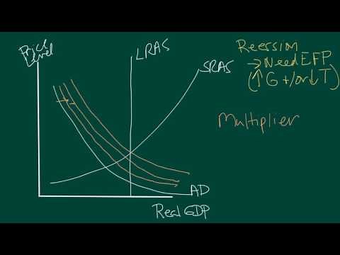 Fiscal policy, AD-AS, the multiplier and crowding out