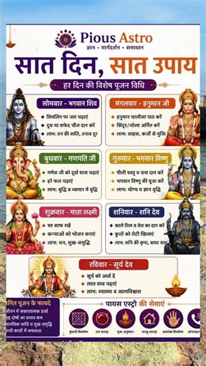 Week Wise Hindu Worship Guide | Monday to Sunday Puja