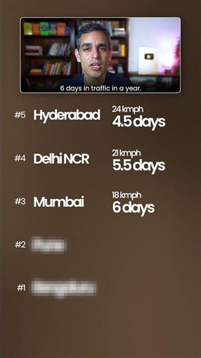 Aap TRAFFIC Main KTINE DIN bitate hain?! | Warikoo Careers #shorts