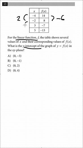SAT Math Hack: Solve this in 10 seconds🔥