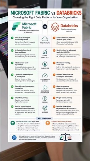Microsoft Fabric Vs Databricks