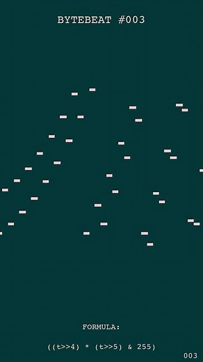 Bytebeat Code #:003 From Formula to Sound