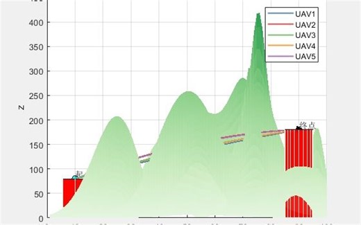 MATL无人机集群路径规划（二十六）：教学优化算法（Teaching-Learning-Based Optimization Algorithm，TLBO）