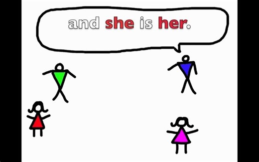 14. Object Pronouns Song - 'I Am Me, You Are You' - Rockin' English