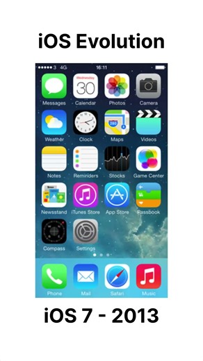 iOS Evolution