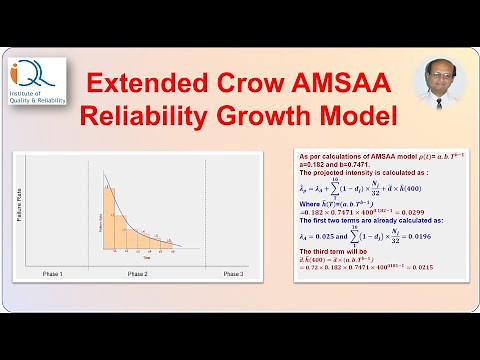 Extended Crow AMSAA Reliability Growth Model