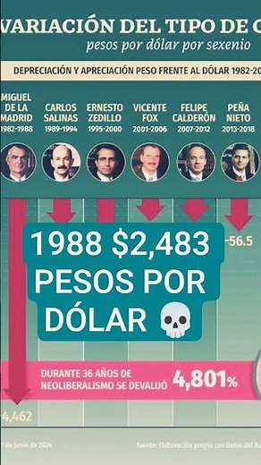 Devaluation: The Hidden Cost of Politics in Mexico? 📉