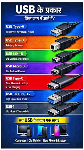 Types Of USB #shorts #usb #typec #computereducation #computer #EasyComputerClasses #education #learn