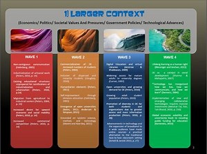 Weeks 10-12 Reflections