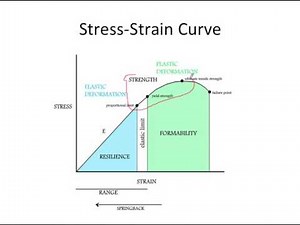 Orthodontic Tooth Movement- Mechanics