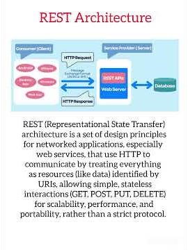 REST Architecture #restarchitecture #restapi #server #database #rest #java