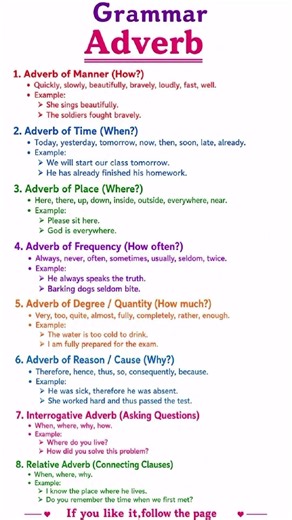 📚 Adverb in English Grammar | Types of Adverbs with Examples | Easy Grammar Lesson✅✅ #english