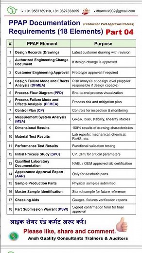 PPAP Documentation \rRequirements (18 Elements)