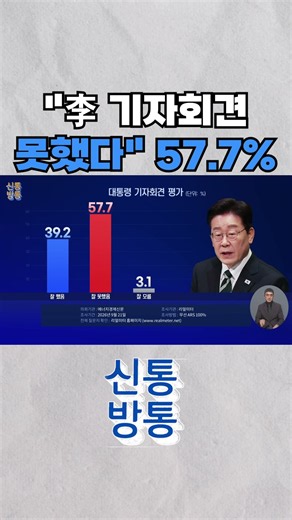 [신통방통] "李 기자회견 잘했다" 39.2% ↔️ "잘 못했다" 57.7% / 리얼미터 #shorts