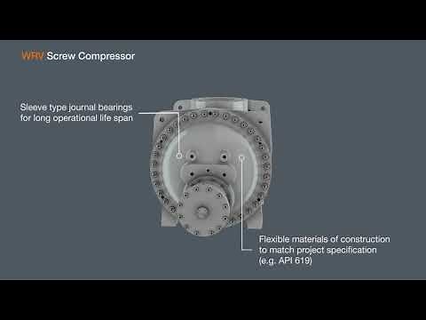WRV animation | Screw Compressor | Howden