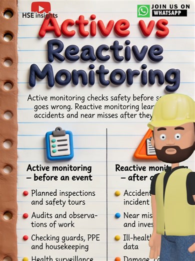 Active VS Reactive Monitoring #monitoringhealthandsafety #safetymonitoring #safety #hse #healthandsafety #permit #permittowork #workpermit #weldingpermit #ptwsystem #ptw #solarsystem #audit #auditvsinspection #inspection #safetyinspection #safetyinspector #personalprotectiveequipmentalways #WorkplaceSafety #SafetyTraining #NEBOSH #ConstructionSafety #SafetyAwareness #PermitToWork #OccupationalSafety #activevsreativemonitoring