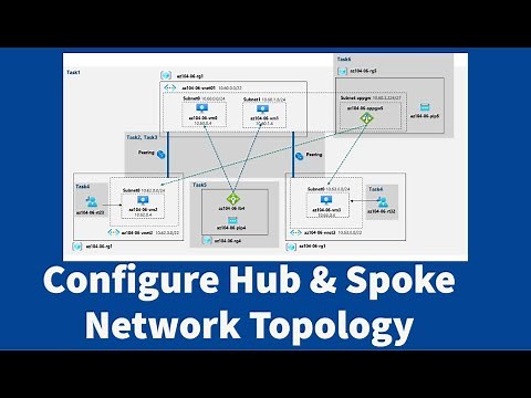 AZ-104 Hands-On Lab 06: Task 2: Configure the Hub and Spoke Network Topology