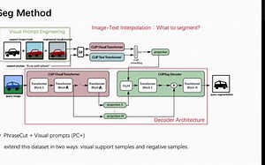 Image Segmentation Using Text and Image Prompts