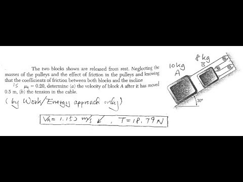 Applied mechanics II Energy and Momentum methods of particle problems and solution