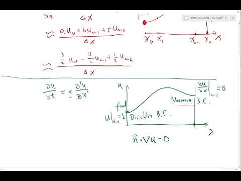 How to apply Neumann boundary conditions