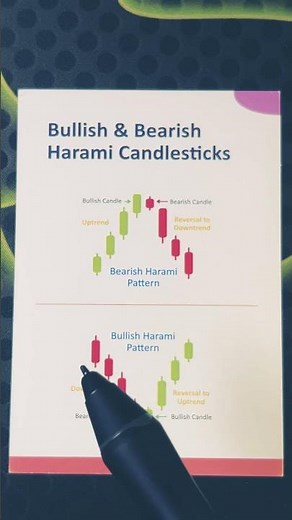 Bullish & Bearish Harami Candlestick Patterns | Key Reversal Signals Explained