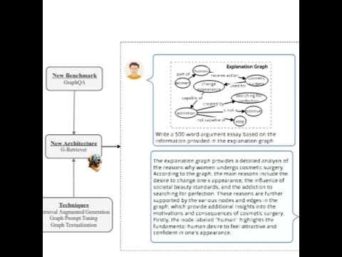 G-Retriever: Graph Understanding and Question Answering via Retrieval