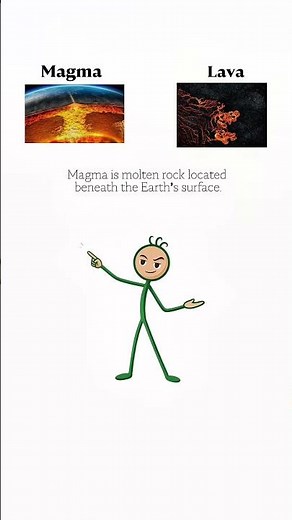 Magma vs. Lava: What's the Difference? 🌋 #science #geology #volcano #magma #lava #shorts #facts