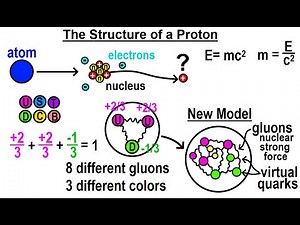 Can You Believe It? #19 The Structure of a Proton