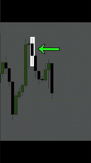How To Mark Order Blocks (OB) ?