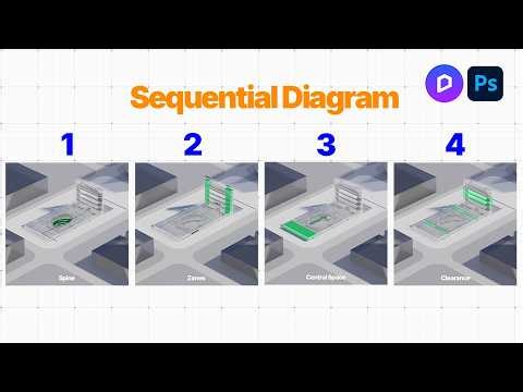 Concept Sequence Diagram in 5.42 mins