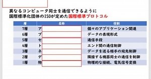 ネットワーク４　TCP/IP　OSI参照モデル【高校情報Ⅰ・基本情報問題演習】