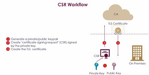 Generate A Private Key From A Public Key