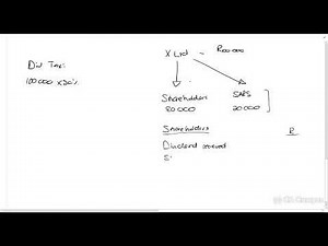 Part 1-Dividends Tax - Introduction (5min)