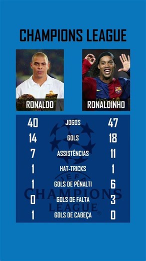 Ronaldo 🆚 Ronaldinho Gaúcho | Champions League #ronaldinho #r9
