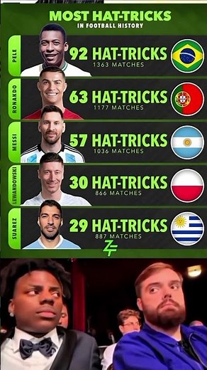 Most Hat-Tricks in Football History