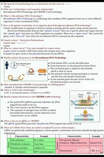 Class 10 Biology chapter 06 question and answer. Text Book Excercise